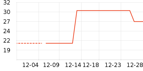 ţ�����������ʷ�۸�