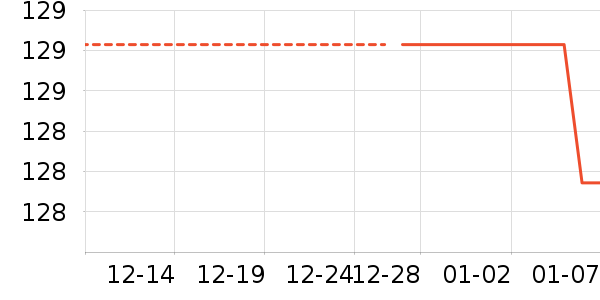 ��ƥ��ñ��/Χ��/������װ��ʷ�۸�