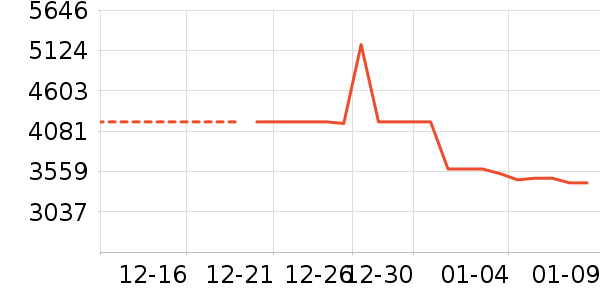 ����ϴ�»���ʷ�۸�