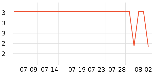 ȸ�������/��Ʒ��ʷ�۸�