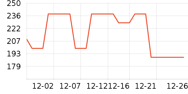 Ƥ���������п���ʷ�۸�