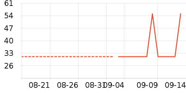 ������ʷ�۸�