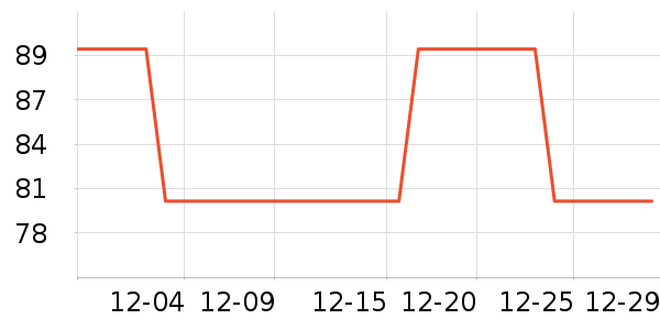 ��ά˹��ͯ��װ��ʷ�۸�