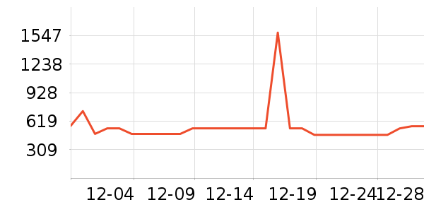 ̹����Ůʽ���޷���ʷ�۸�