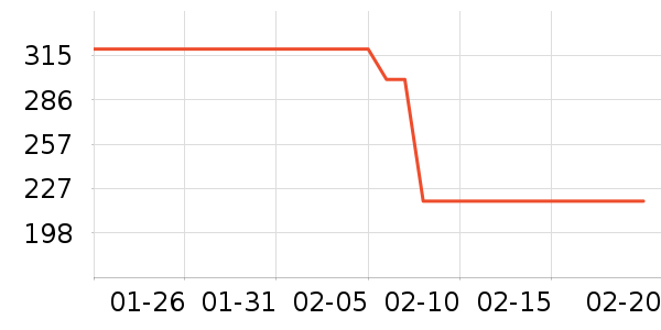 ������ʿ����Ь��ʷ�۸�