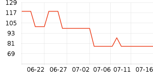 ��ľ��T����ʷ�۸�