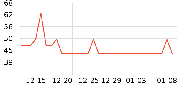 ����˹��ȫ������ʷ�۸�