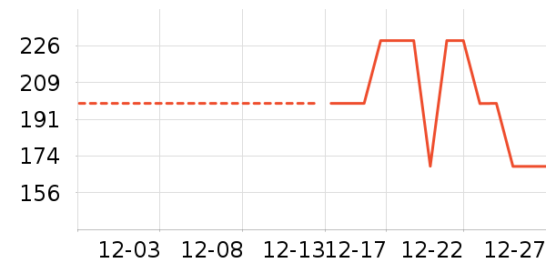 ��ʯҡ��/������ʷ�۸�