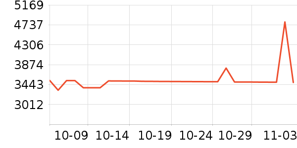 ׷��ɨ�ػ�������ʷ�۸�