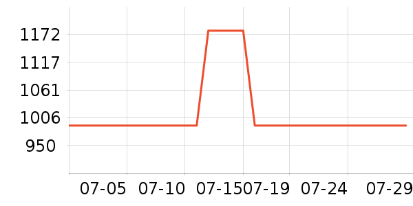 ��ϣ�ͻ����װ��ʷ�۸�