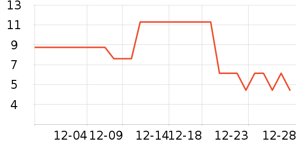 ����Ʒ�Ʒ�����ʳ��ʷ�۸�