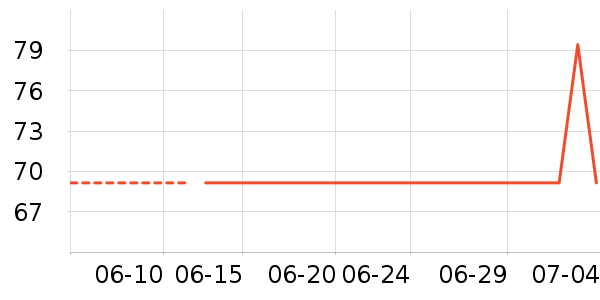 �ղ������̻���ʷ�۸�