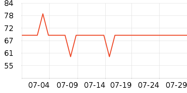 �ղ������̻���ʷ�۸�