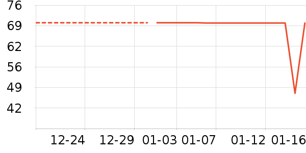 ����ţ��/��Ʒ��ʷ�۸�