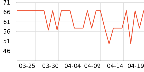 ����ţ��/��Ʒ��ʷ�۸�