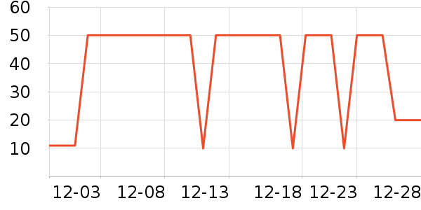 ����ģ����ʷ�۸�