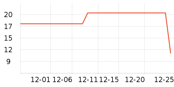 ����Ʒ�Ƴ���������ʷ�۸�