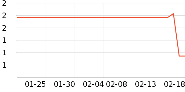 ����Ʒ��Ħ�г���ʷ�۸�