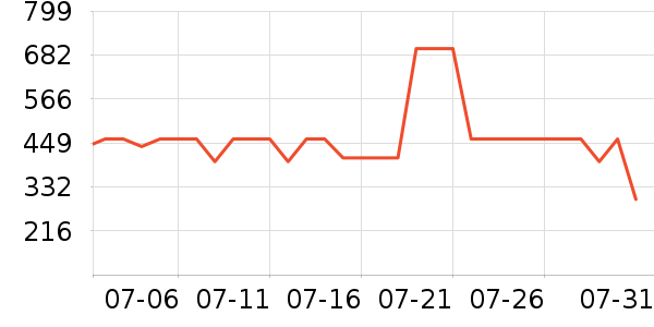 ѼѼ���޷���ʷ�۸�