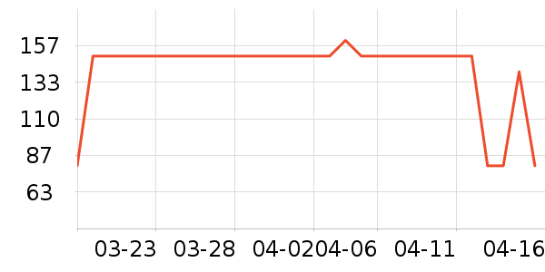 Ӣ��ˮ��/ˮ����ʷ�۸�