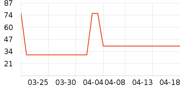FOURDATRY��ʿ��Ь/ɳ̲Ь��ʷ�۸�