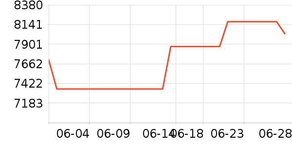 ������ƽ�����/����/������ʷ�۸�