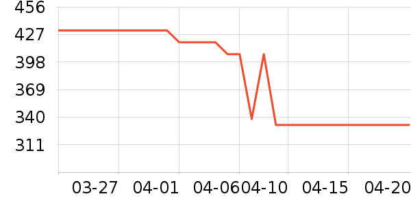 �������¼���ʷ�۸�