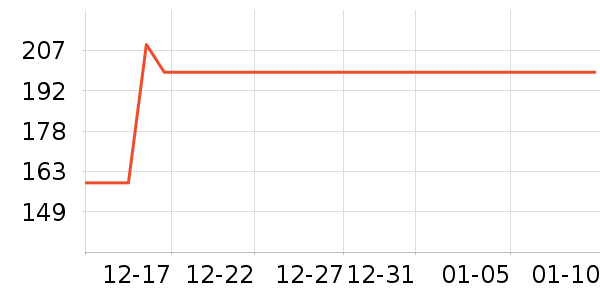 Ŀ����ѧ�۾�/��Ƭ������ʷ�۸�