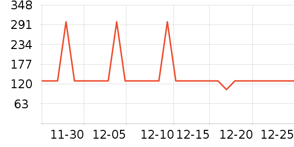 ѼѼŮʽ������ʷ�۸�