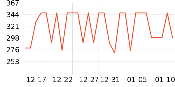 �������޷���ʷ�۸�