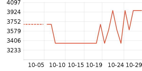 ����������ʷ�۸�