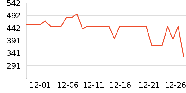 ����ȡů����ʷ�۸�