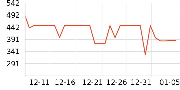 ����ȡů����ʷ�۸�