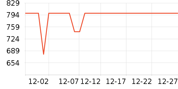 ����������ʷ�۸�