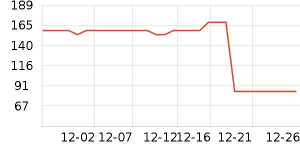 One's Memberʳ������ʷ�۸�