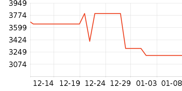 ƻ�������ֱ���ʷ�۸�