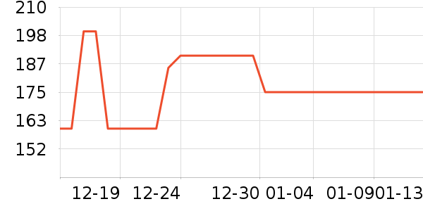 �������챣ů������ʷ�۸�