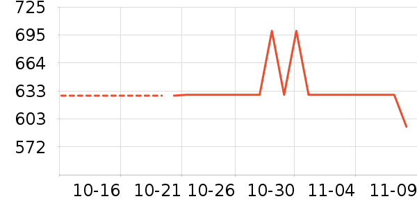 ����ȡů����ʷ�۸�