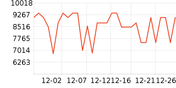 TCL������ʷ�۸�