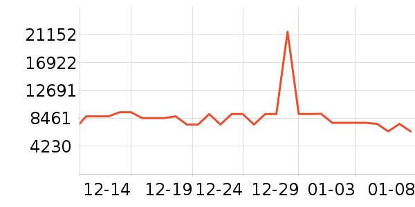TCL������ʷ�۸�