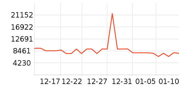 TCL������ʷ�۸�