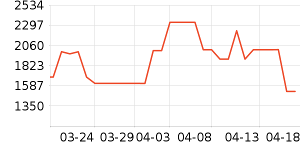 ��������;����ʷ�۸�