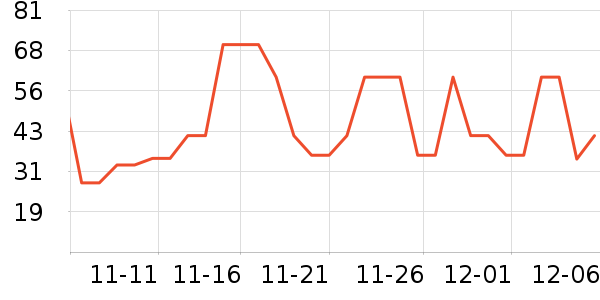 ��˿�����/������ʷ�۸�