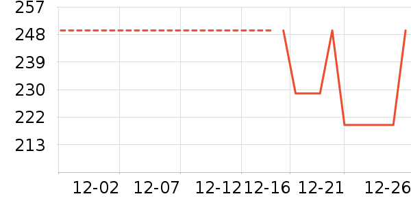 ����Ũ������ʷ�۸�