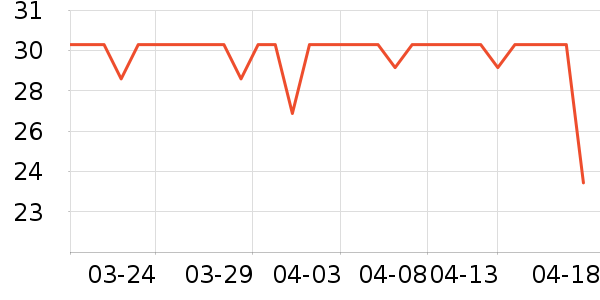 BNBNO����Ҿ���Ʒ��ʷ�۸�