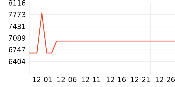 ���ı�����ʷ�۸�