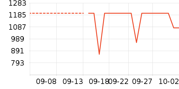 ���µ緹����ʷ�۸�