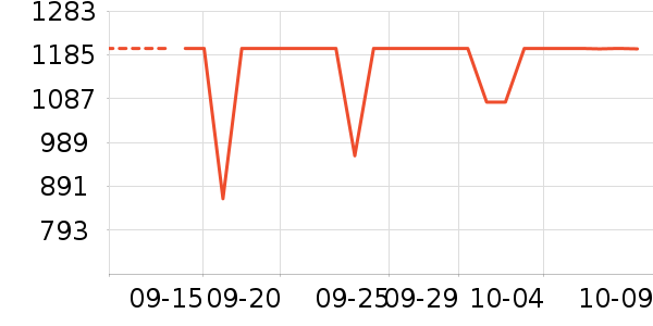 ���µ緹����ʷ�۸�