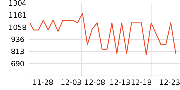 ���µ緹����ʷ�۸�