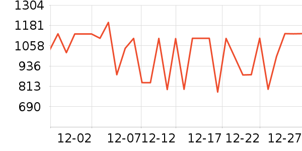 ���µ緹����ʷ�۸�